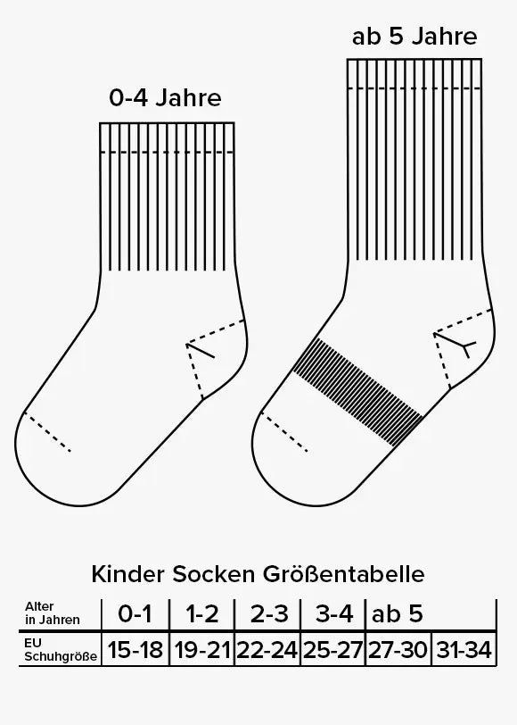 Diagramm von zwei J.Clay Socken mit den Bezeichnungen 0-4 Jahre und ab 5 Jahre, mit einer Größentabelle darunter, die die Altersbereiche (0-1 bis ab 5) und die EU-Größen (15-18 bis 31-34) für J.Clay Kinder Tennissocken zeigt.